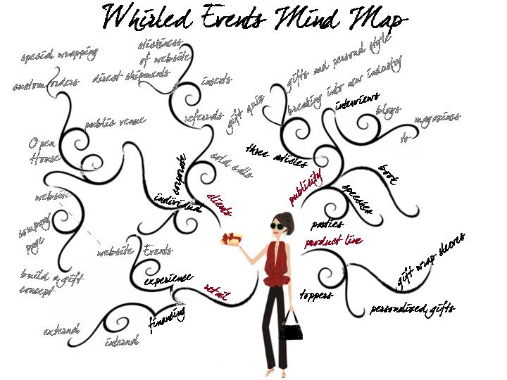 Curly Style Mind Map  .:: Peta Konsep Anak Bangsa