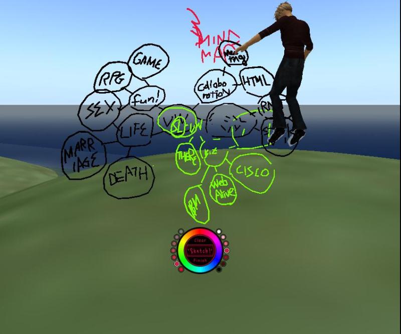 3d Mind Map in Second Life With Sky Pen  .:: Peta Konsep 